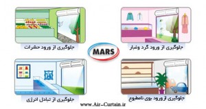 [تصویر: air-curtain-work-cartoon-300x159.jpg]